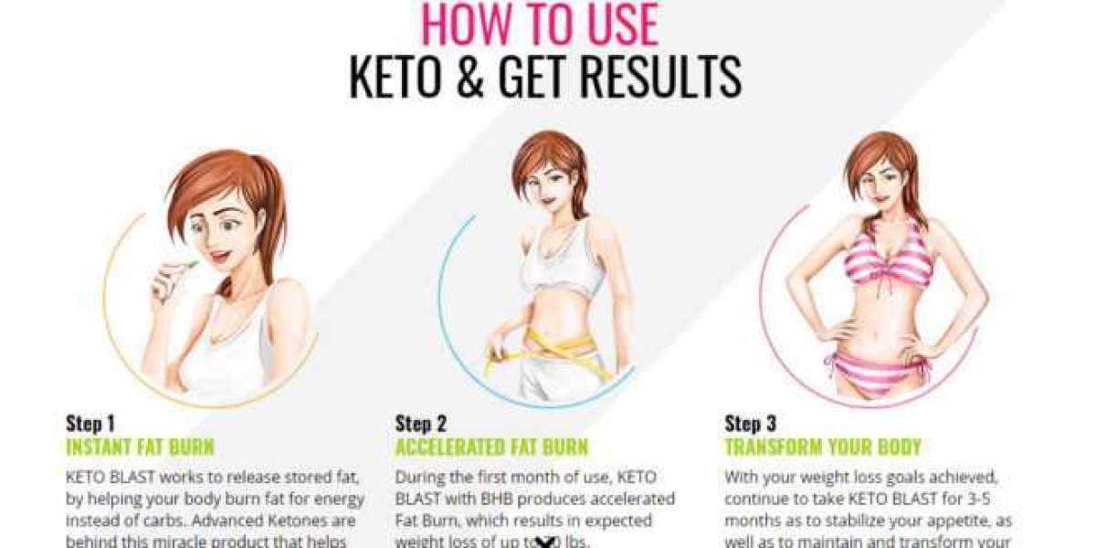 What Are The Health Benefits Of Keto Burn DX UK? And How Does Keto Burn DX UK Work?