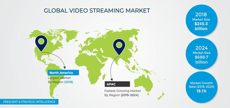 Video Streaming Market | Industry Size Analysis, 2024