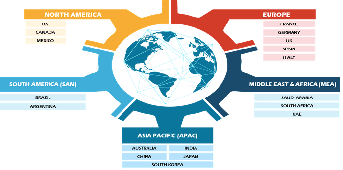 Enteral Feeding Tube Market Size and Forecasts (2021 - 2031), Global and Regional Share, Trends, and Growth Opportunity Analysis