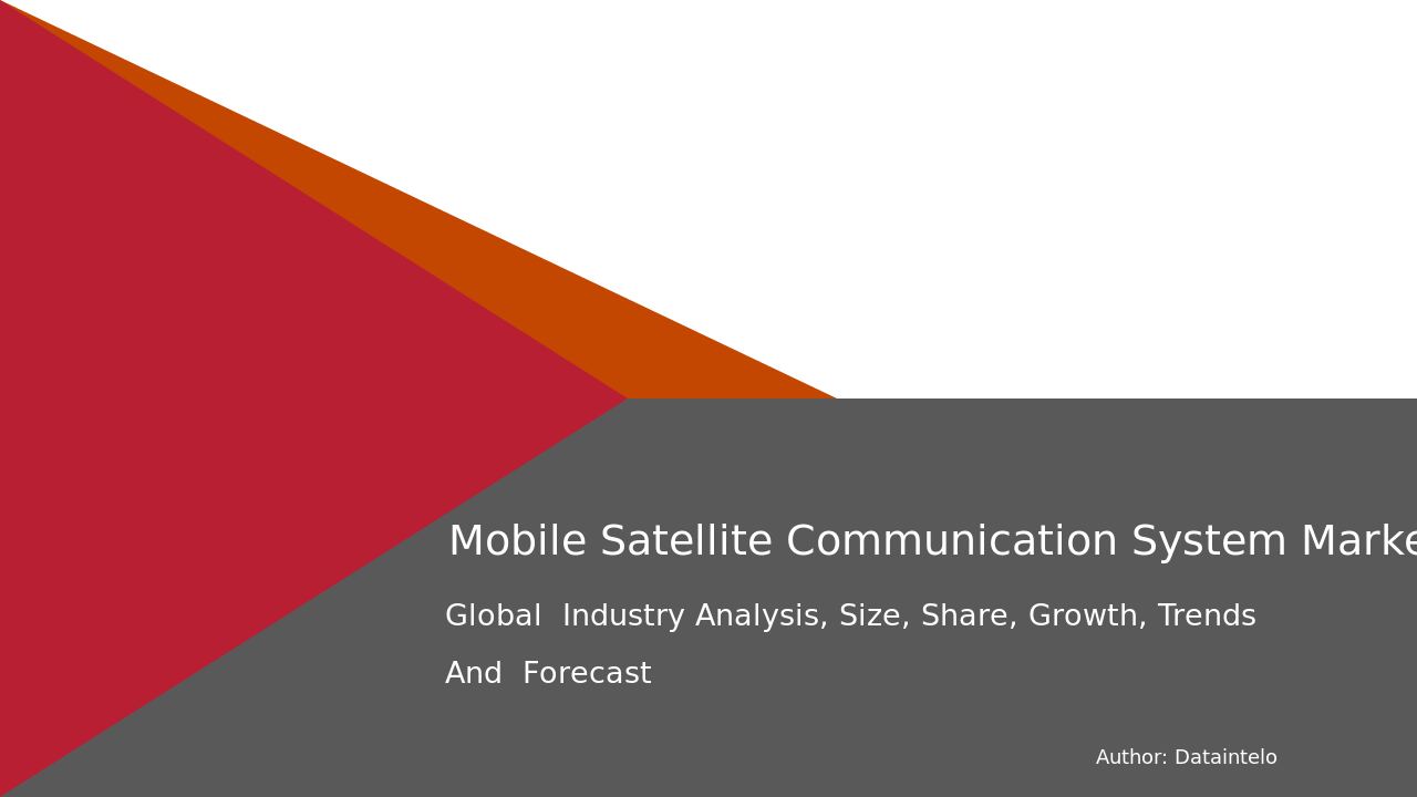 Mobile Satellite Communication System Market Research Report 2032