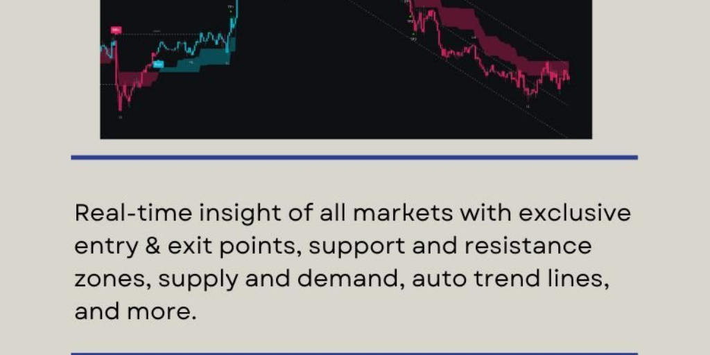 Most Accurate Buy Sell Indicator Tradingview by Smrt Algo - Infogram