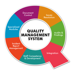 ISO 9001 Certification - Integrated Assessment Services