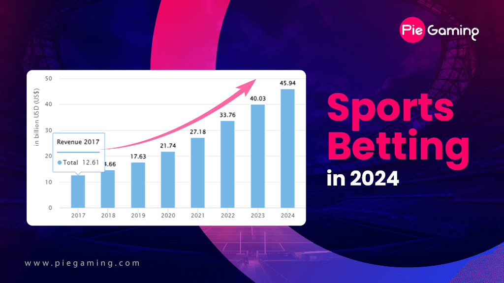 Growing Scope of Online Sports Betting in 2024