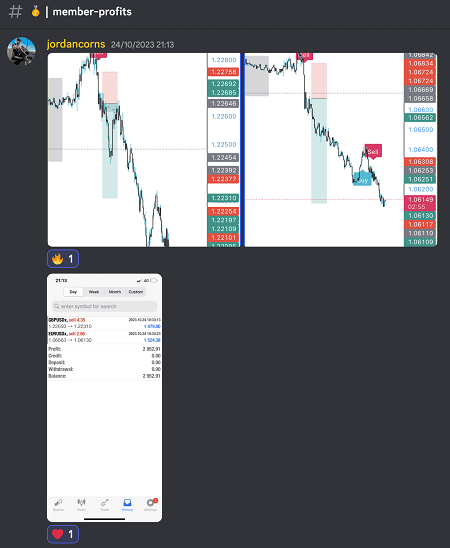 Trading View Best Indicators: Why SMRT Algo Stands OutTrading View Best Indicators | by Smrt Algo | Dec, 2024 | Medium