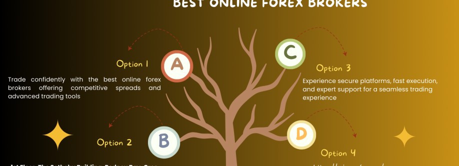 Best Online Forex Brokers Cover Image