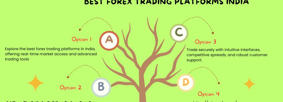 Best Forex Trading Platforms India Cover Image