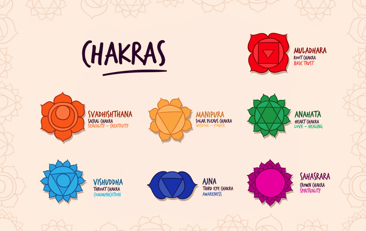 Essential Oils for Chakra Balancing: Harmonize Your Energy                                        – Cliganic