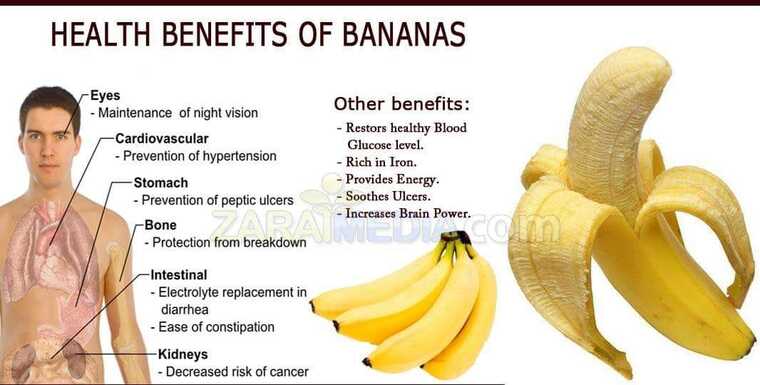 Can Bananas Help Treat Erectile Dysfunction?
