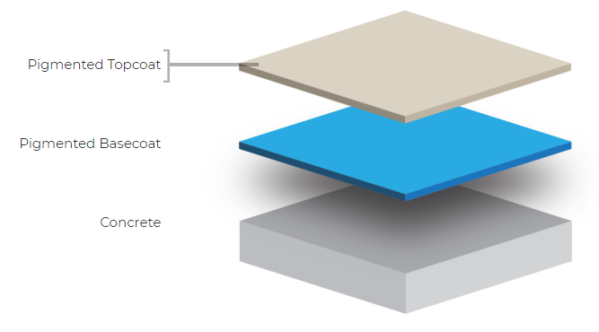 Solid Color Epoxy Floors | Sleek and Durable Flooring Maui