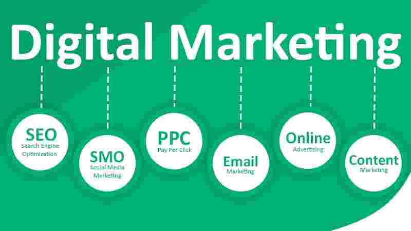 Top Digital Marketing Company in India for Business Growth | SabayLok