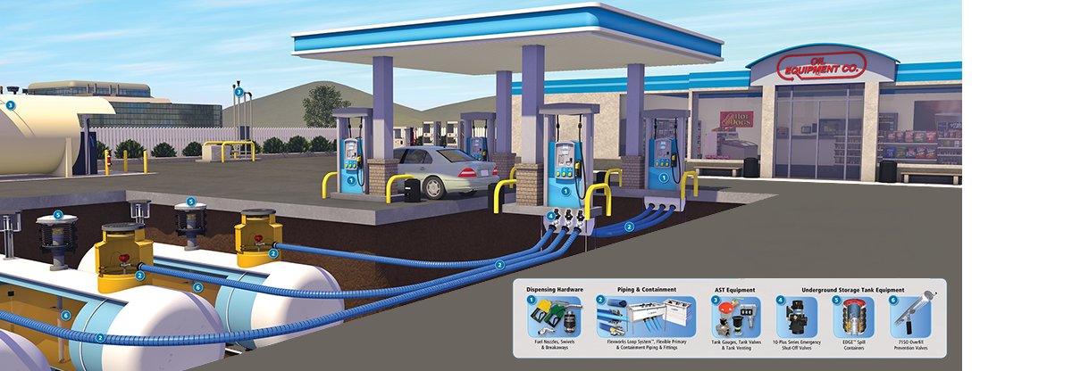 RFID Fuel Tracking Services UAE | Greentech Oilfield Services
