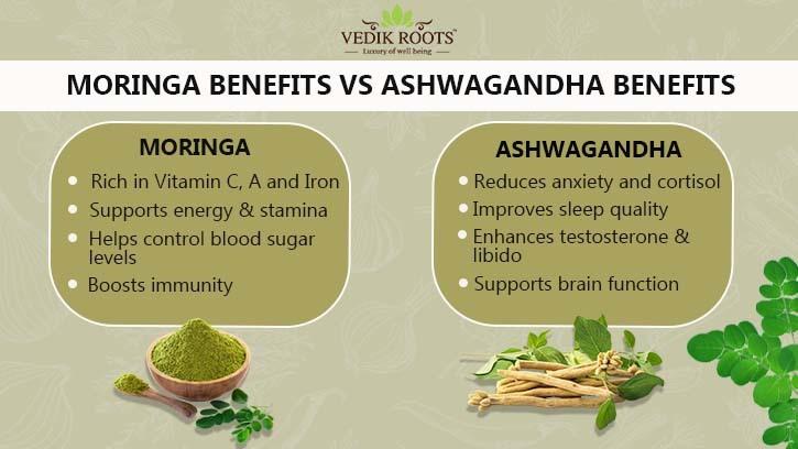 The Real Reason People Are Taking Moringa and Ashwagandha